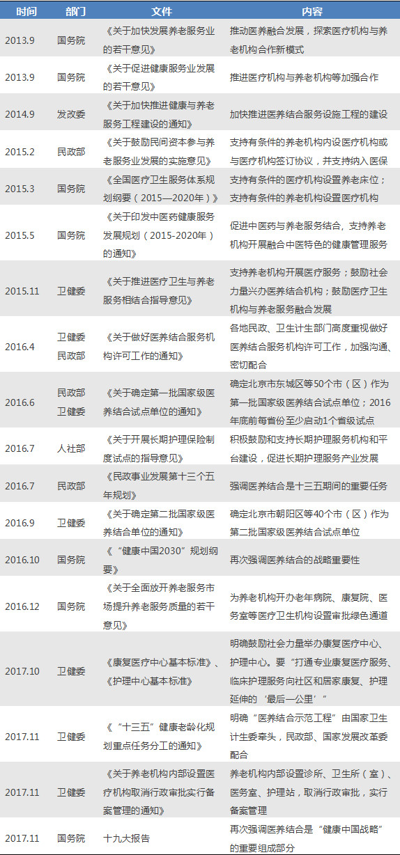 醫(yī)養(yǎng)結(jié)合5.jpg 醫(yī)養(yǎng)結(jié)合5.jpg
