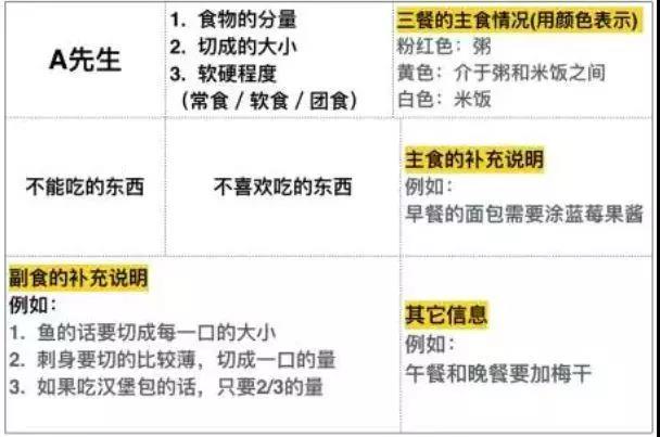 日本營養(yǎng)配餐管理