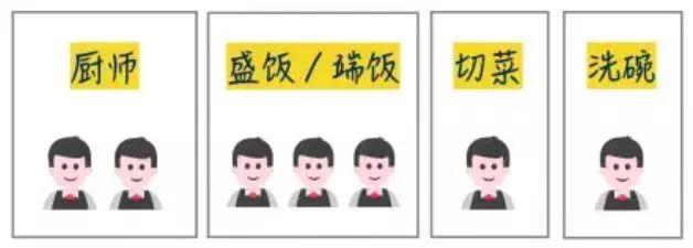 日本營養(yǎng)配餐管理