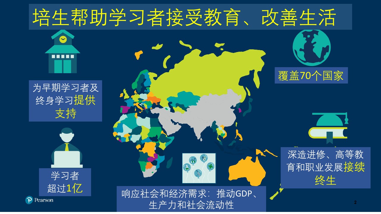 培生（Pearson）BTEC保健和社會護(hù)理資格認(rèn)證