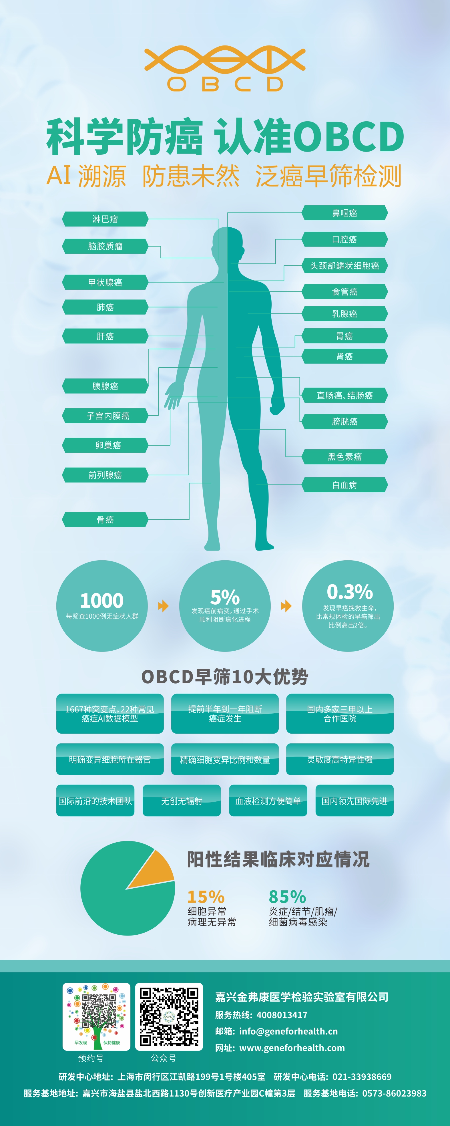 OBCD泛癌早篩檢測