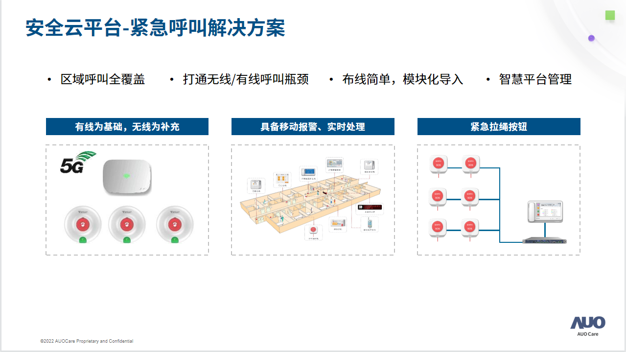 緊急呼叫解決方案
