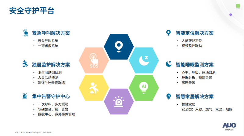 安全守護平臺-