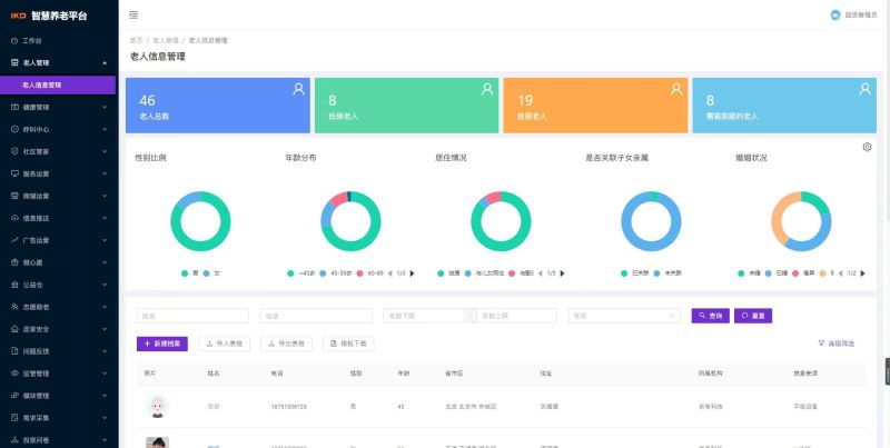 智慧養(yǎng)老管理平臺-