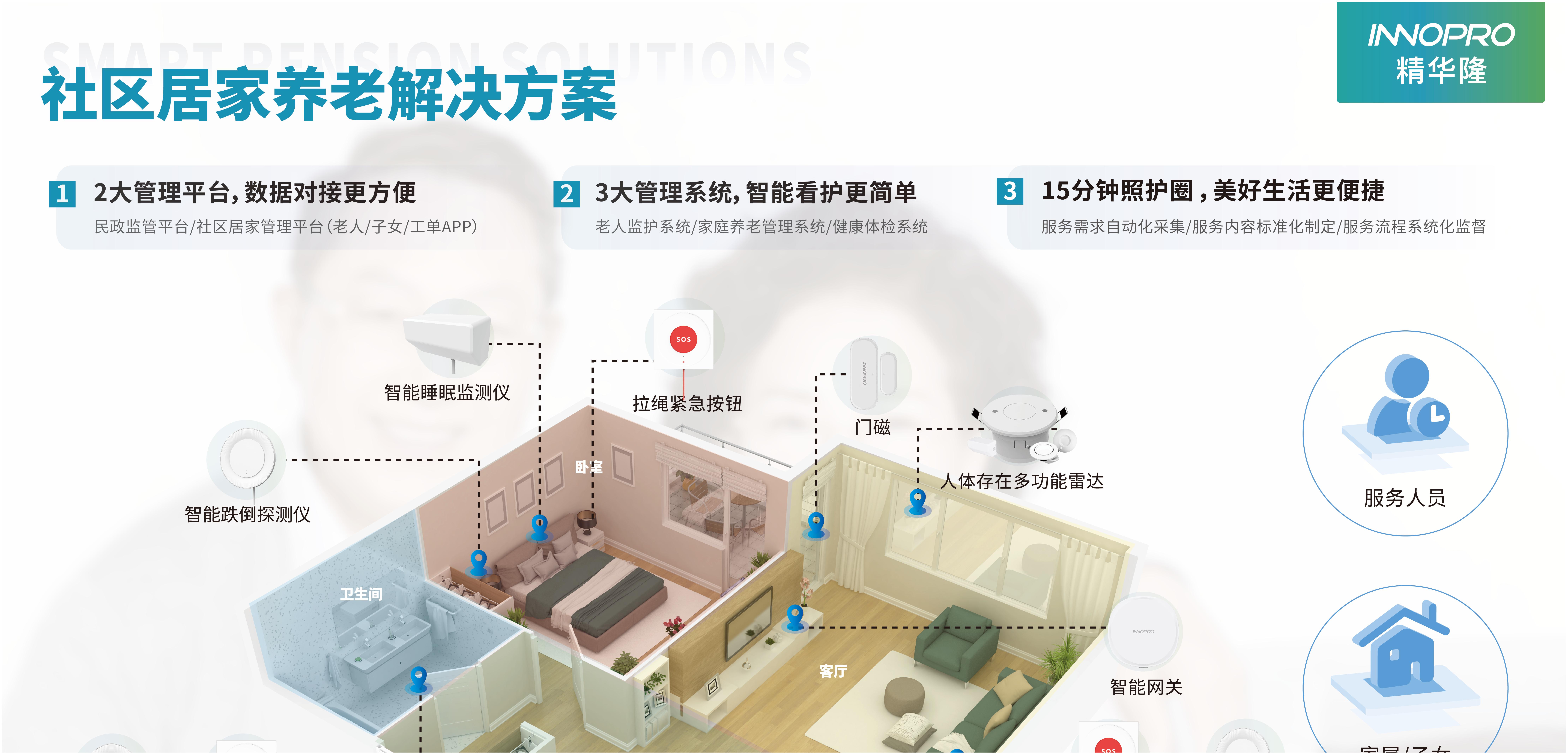 社區(qū)居家智慧養(yǎng)老解決方案