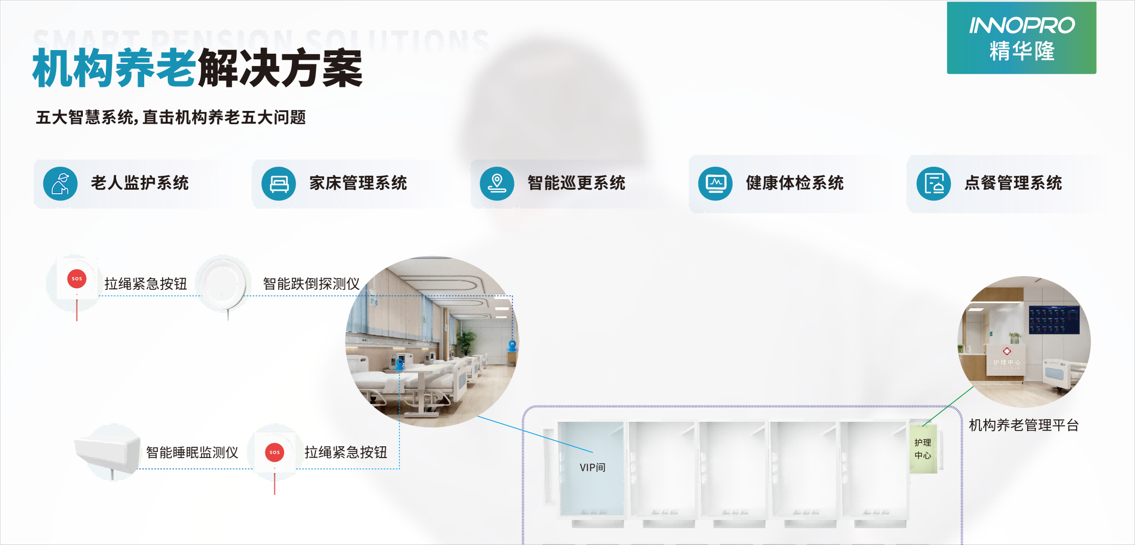 機(jī)構(gòu)智慧養(yǎng)老解決方案