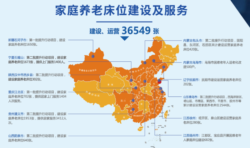 家庭養(yǎng)老床位建設(shè)及服務(wù)-