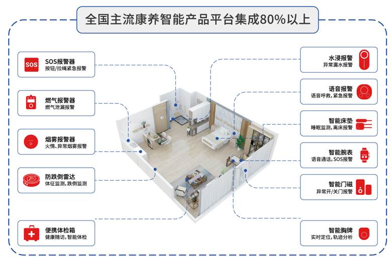 智能物聯(lián)(IoT)平臺-