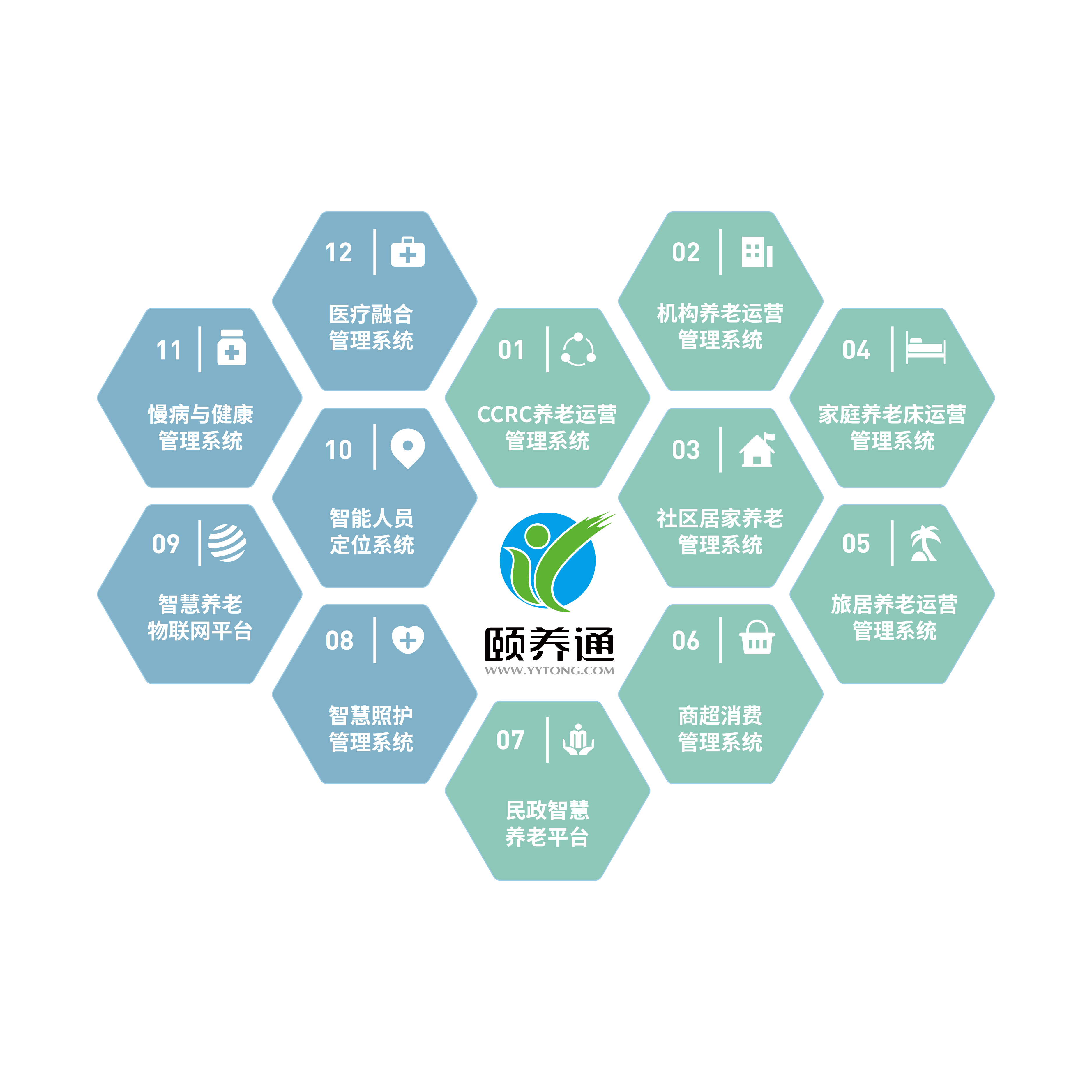 Yiyangtong Smart Elderly Care Solution