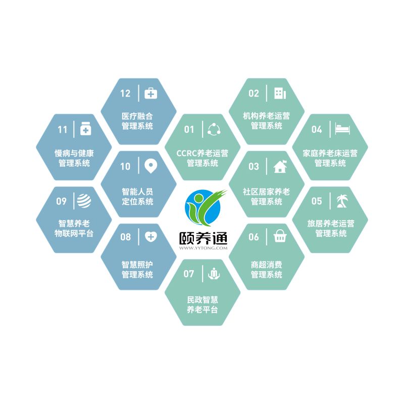 頤養(yǎng)通智慧養(yǎng)老解決方案-