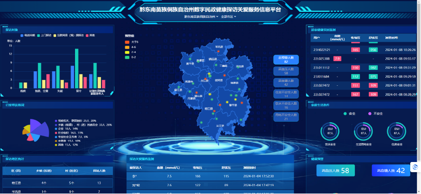 全國數(shù)字民政（衛(wèi)?。┻\營云平臺：縣域數(shù)字養(yǎng)老地圖 / 數(shù)字民政探訪服務管理系統(tǒng)