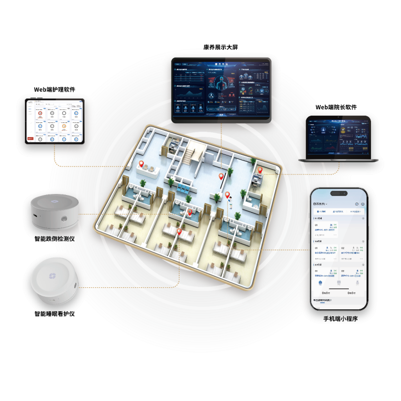 Smart elderly care system-