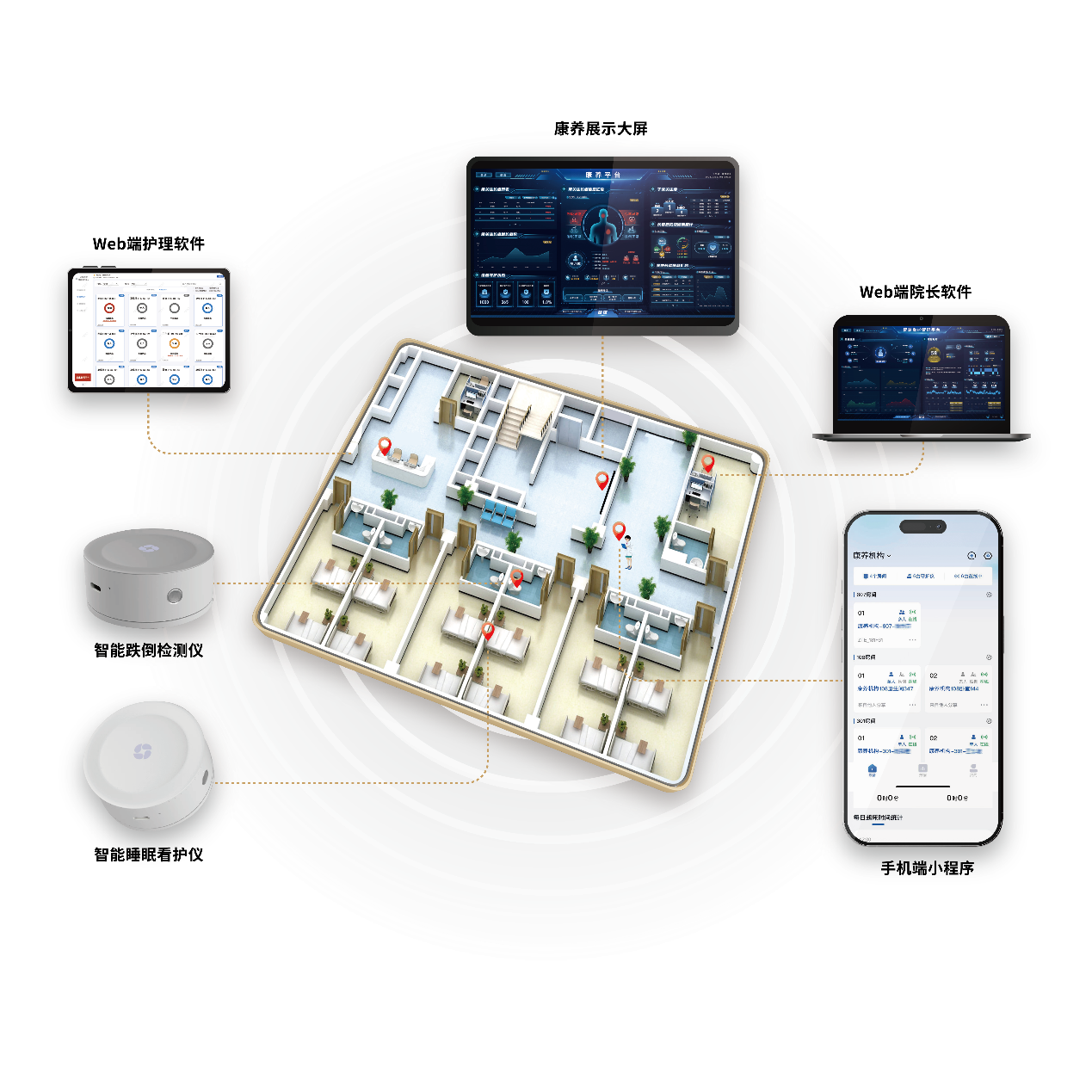 Smart elderly care system