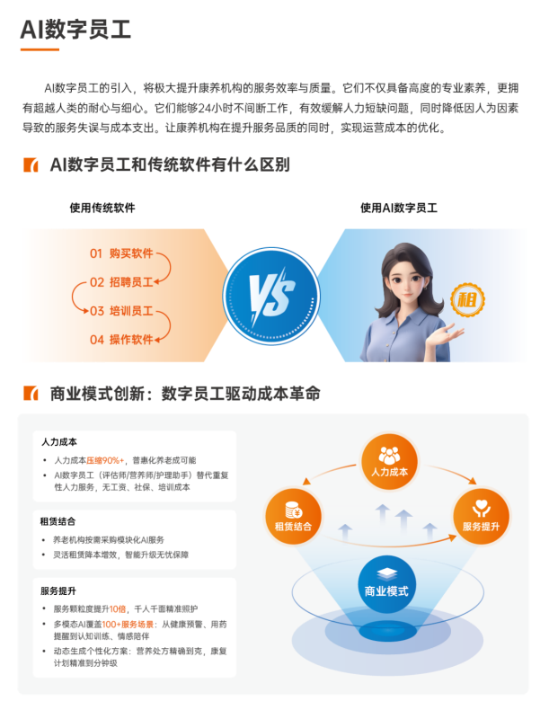 AI Digital Employee-