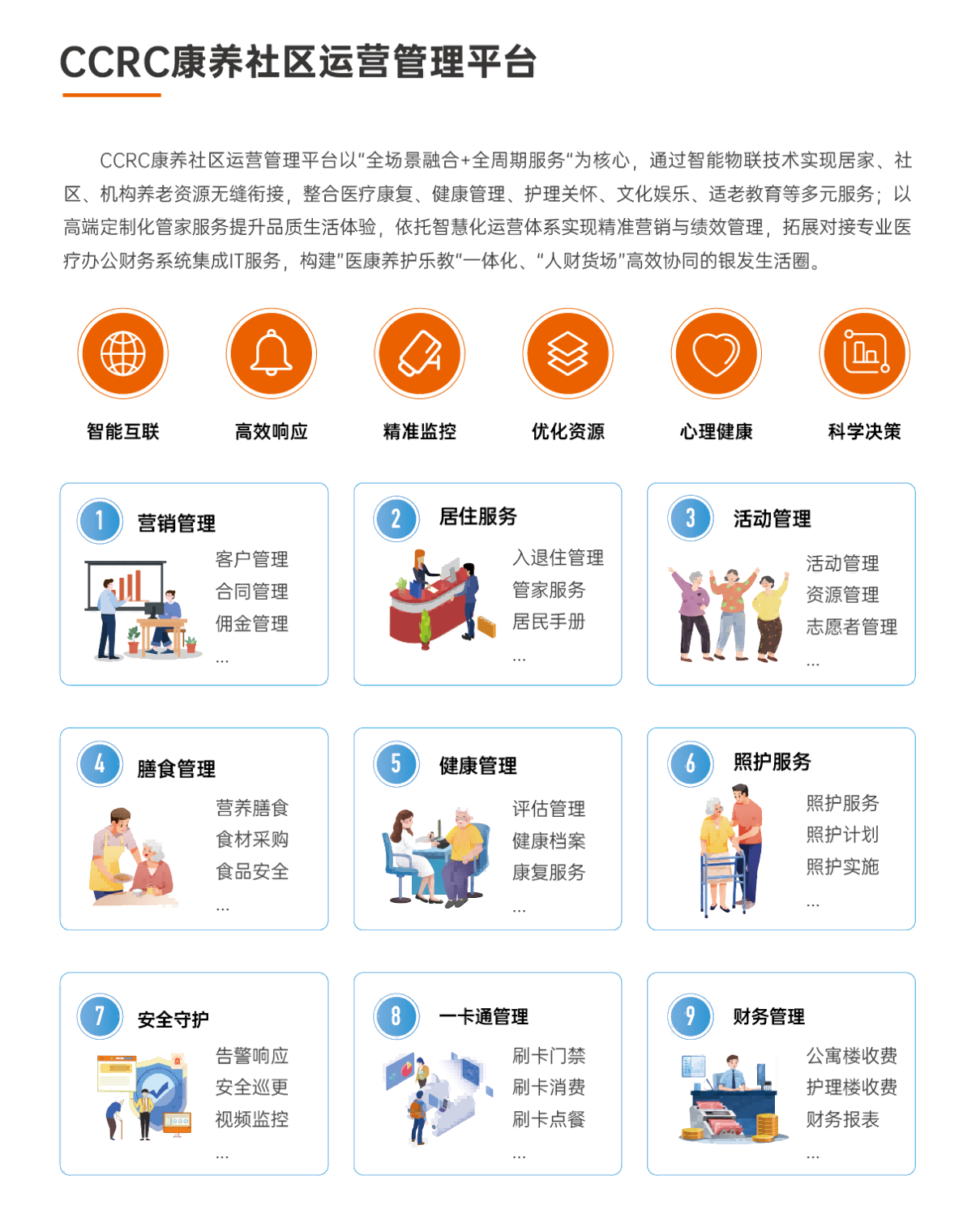 CCRC康養(yǎng)社區(qū)運營管理平臺