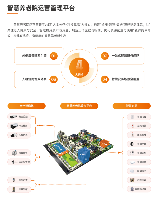 Smart Elderly Care Home Operation and Management Platform-