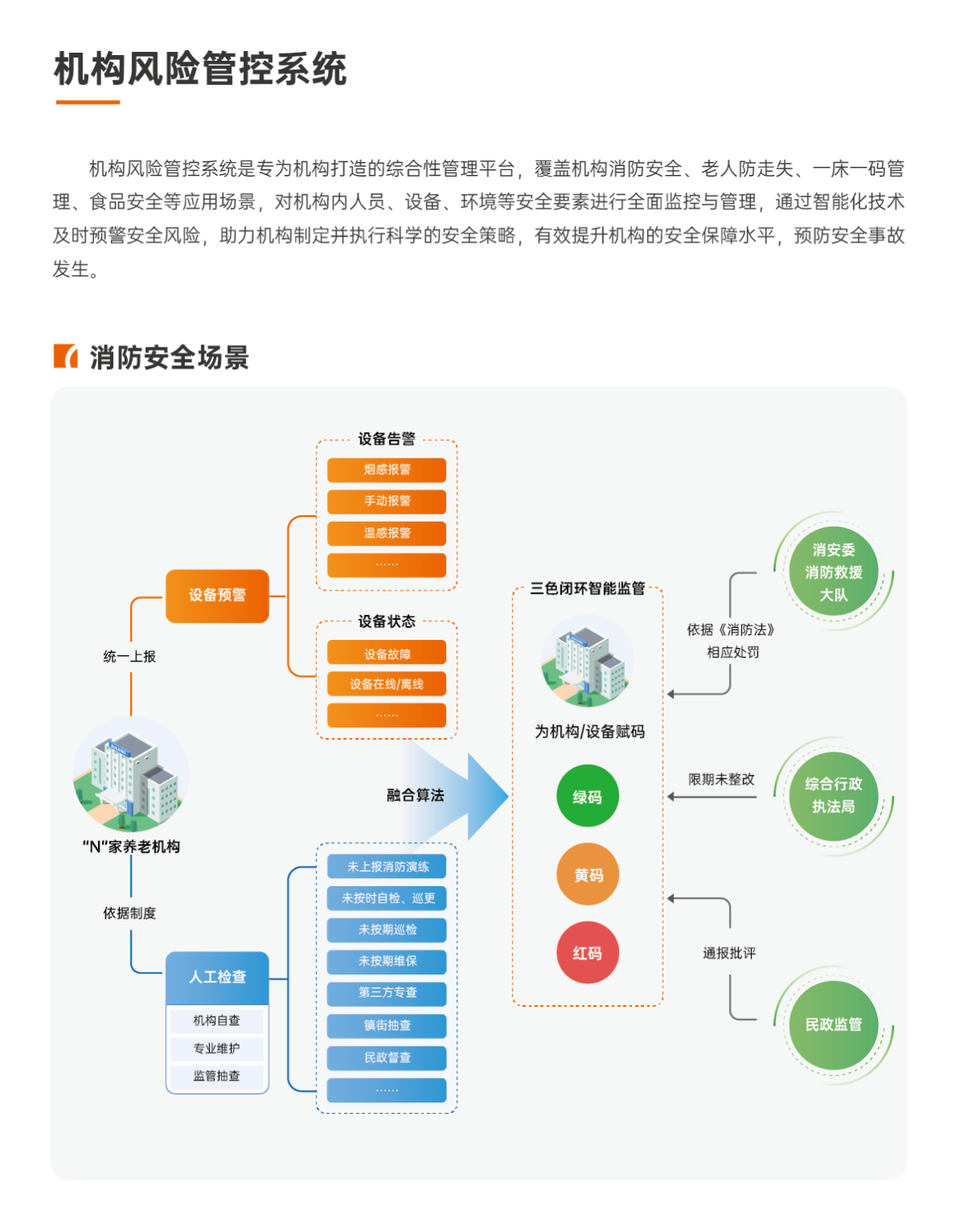 機構(gòu)風(fēng)險管控系統(tǒng)
