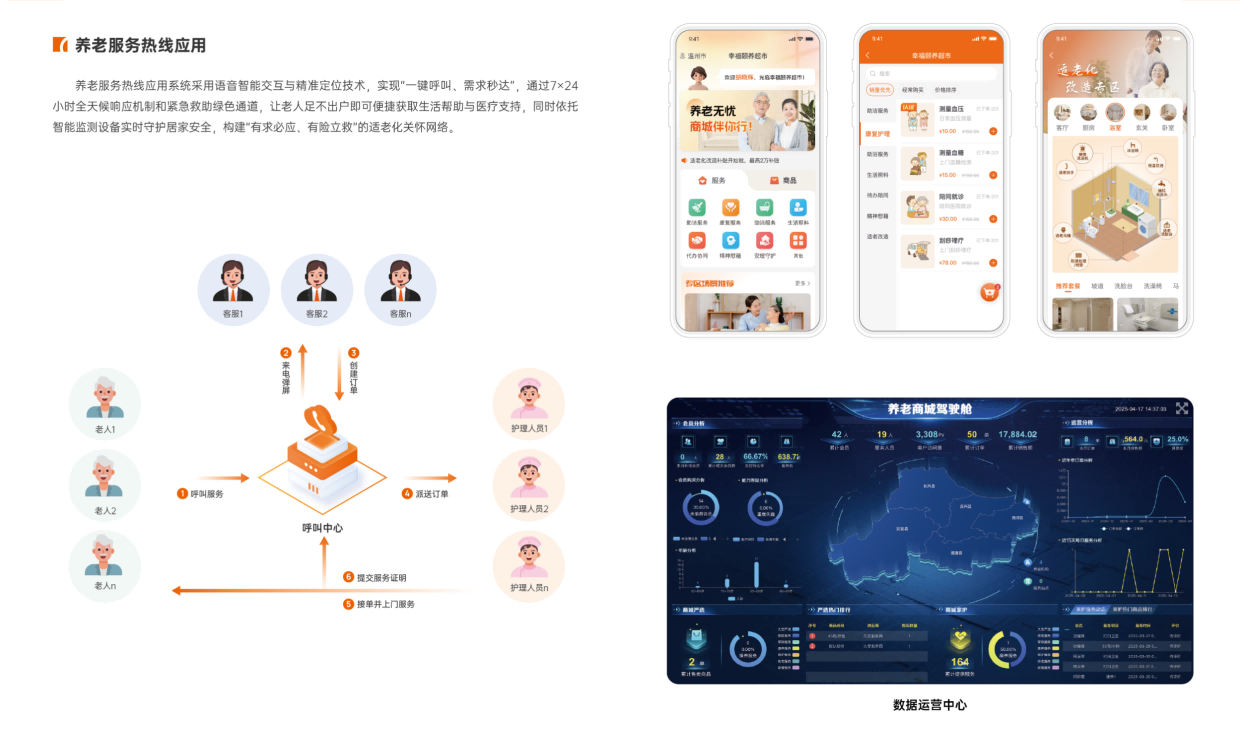 “滴滴式"養(yǎng)老服務(wù)運營平臺-養(yǎng)老服務(wù)熱線應(yīng)用