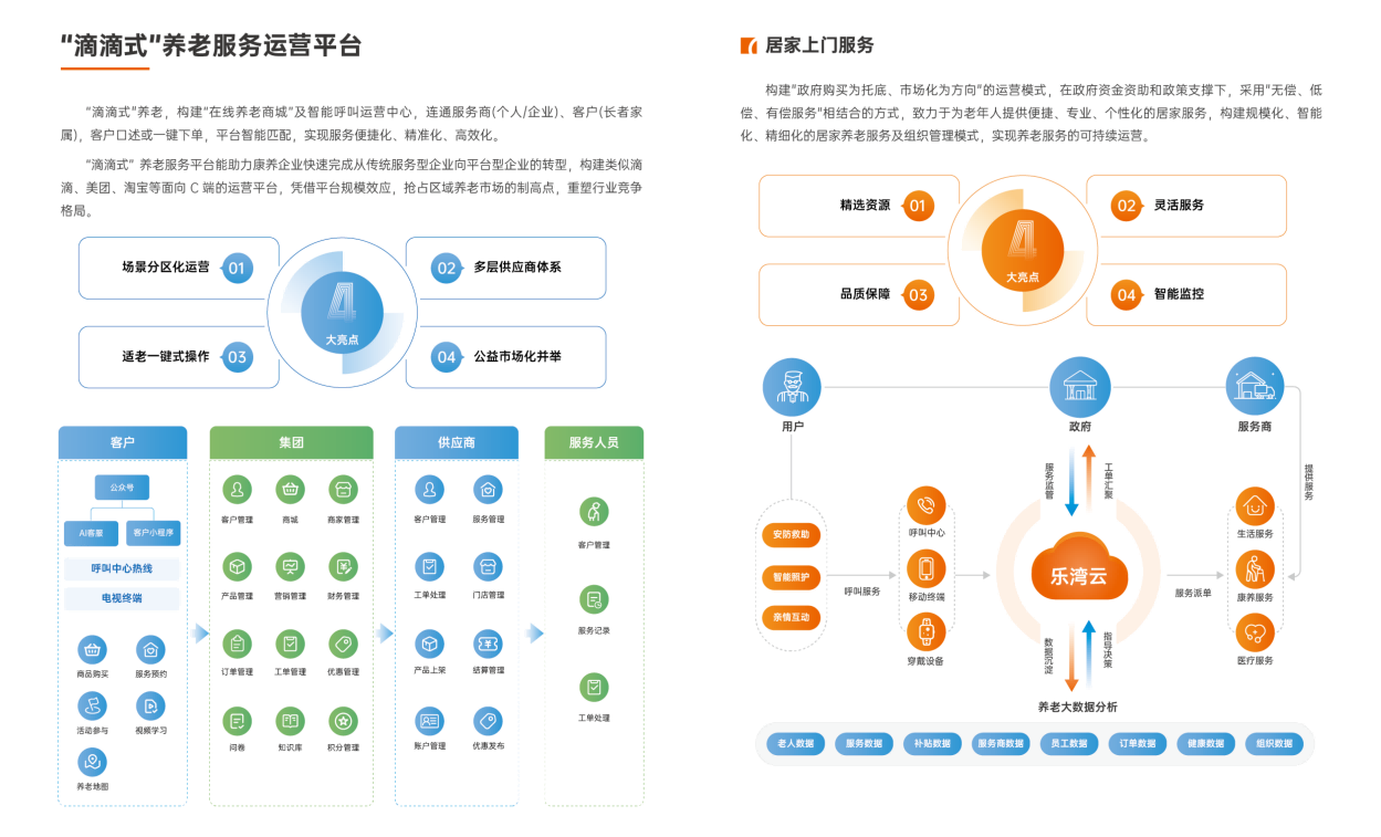 “滴滴式"養(yǎng)老服務(wù)運營平臺