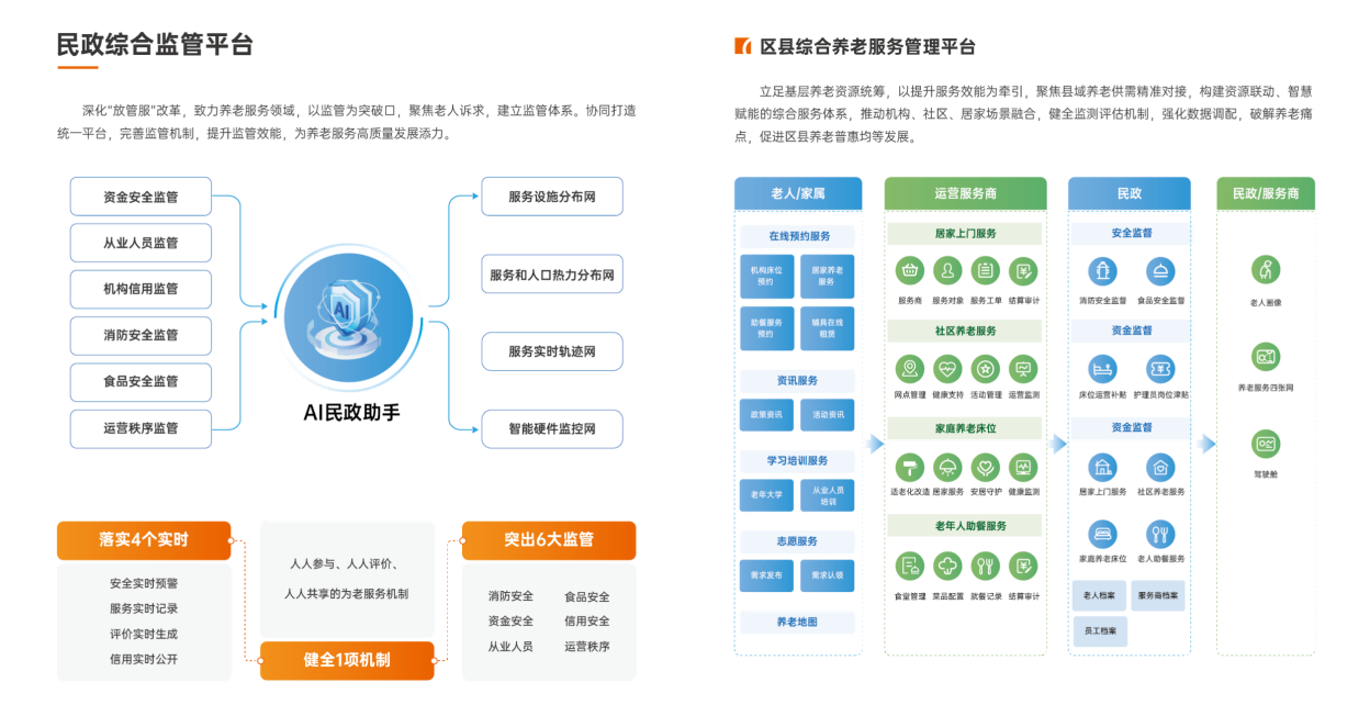 民政綜合監(jiān)管平臺