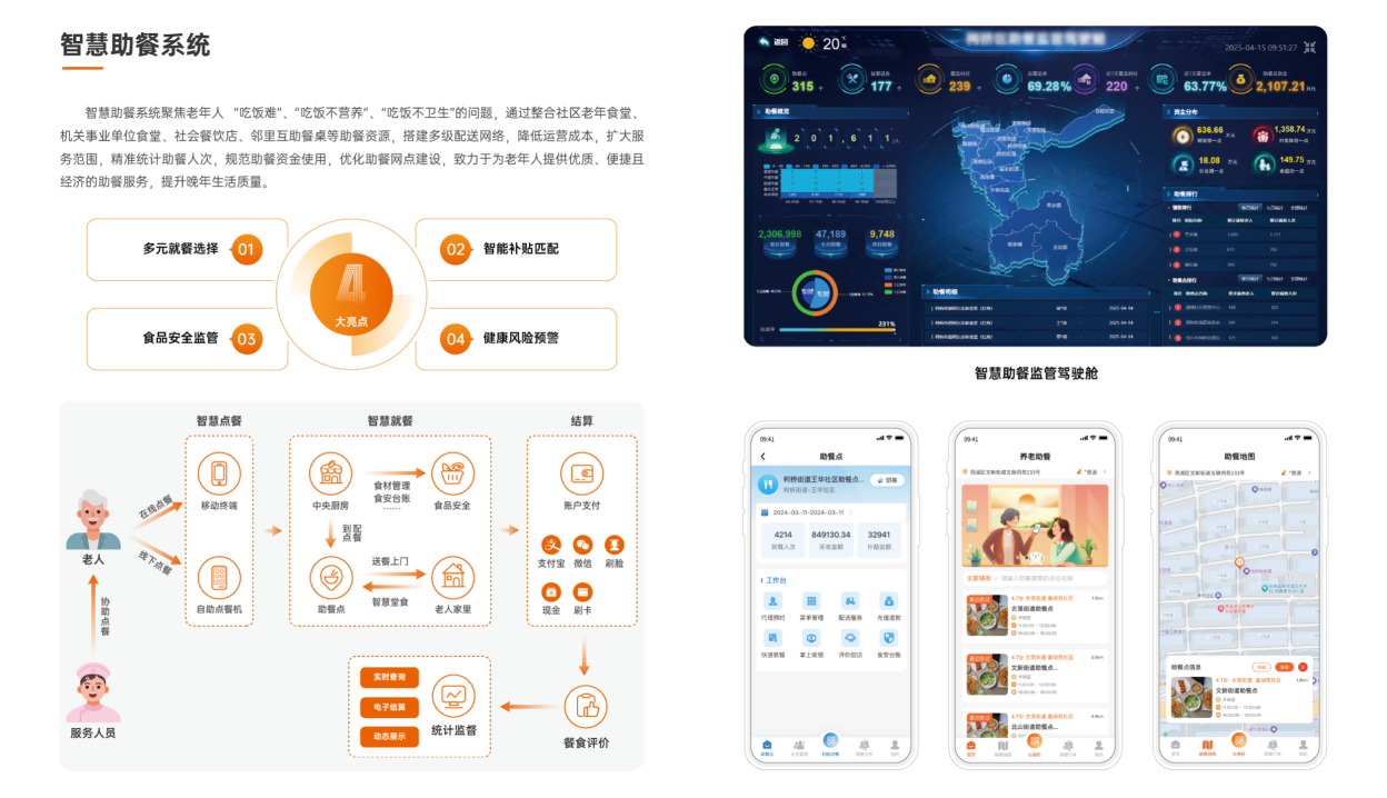 智慧助餐系統(tǒng)