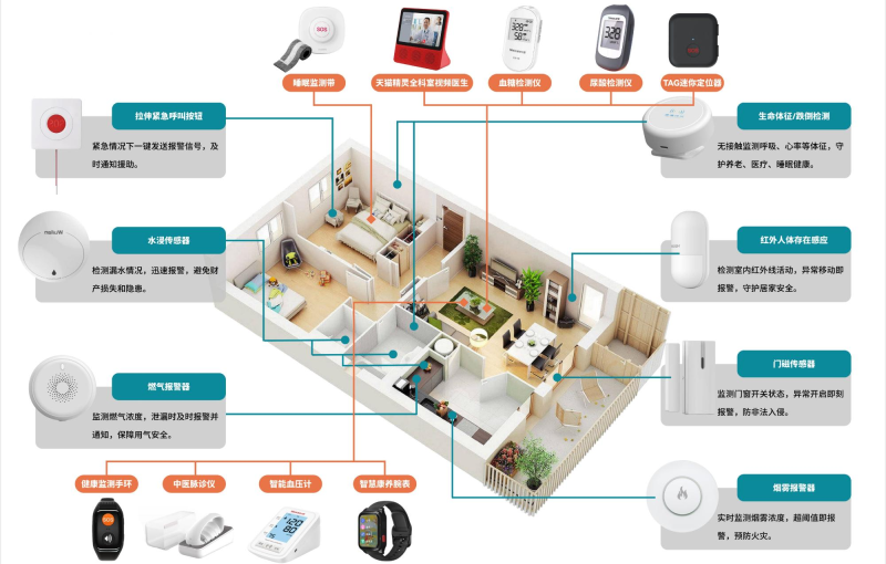Micro-nourishment Intelligent Monitoring Product-
